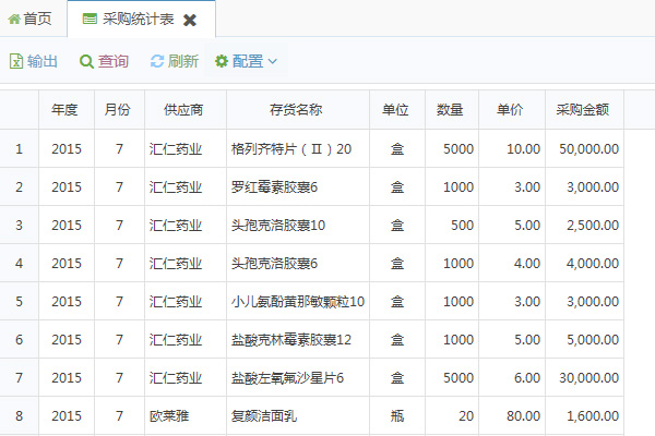 医药食品化妆品采购报表