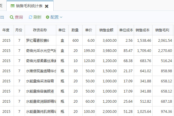 医药食品化妆品销售毛利